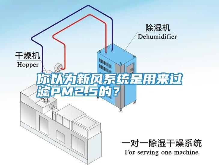 你以為新風系統是用來過濾PM2.5的?
