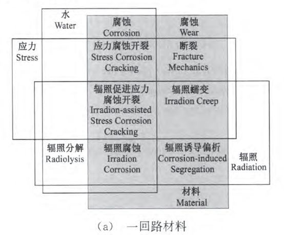 核電副總工告訴你，防護(hù)這活到底該咋干！