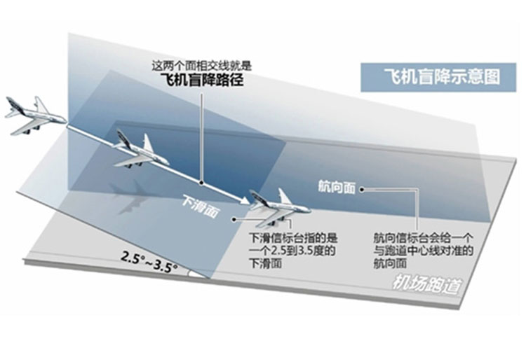 1528336909822098.jpg 飛機盲降系統(tǒng).jpg