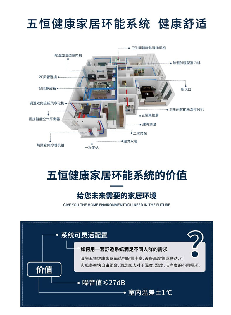 效果圖這樣看 家里安裝暖通系統(tǒng)不踩坑！
