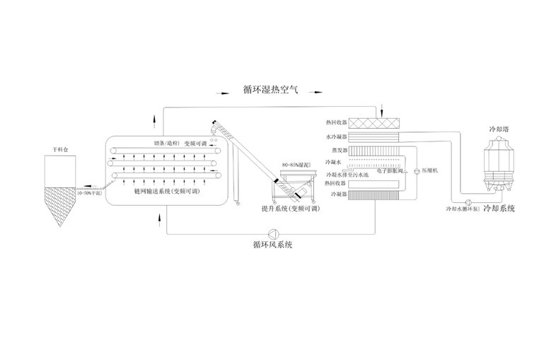 年省成本超200萬？電鍍污泥烘干機(jī)應(yīng)用案例及效益