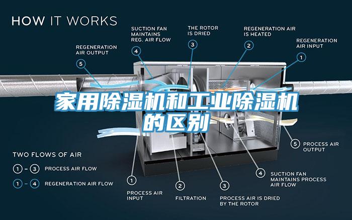 家用除濕機和工業除濕機的區別