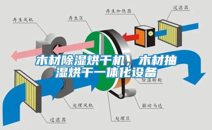 木材除濕烘干機，木材抽濕烘干一體化設(shè)備