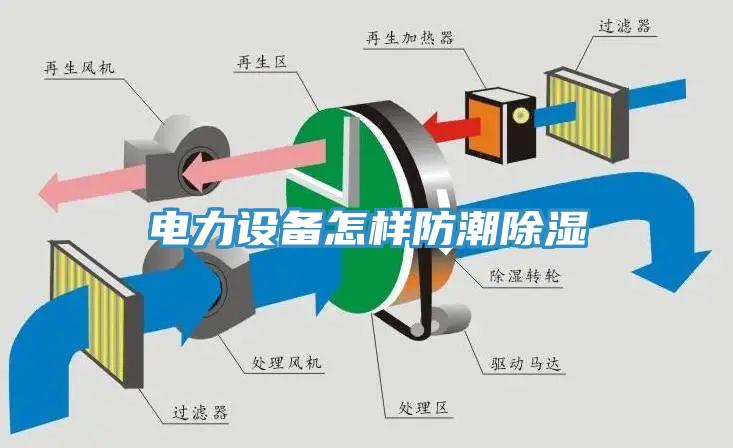 電力設備怎樣防潮除濕