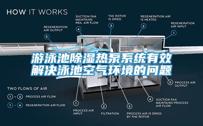 游泳池除濕熱泵系統(tǒng)有效解決泳池空氣環(huán)境的問(wèn)題