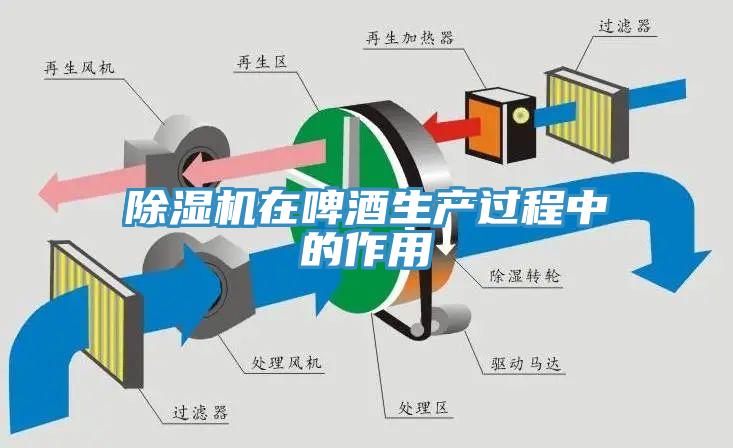 除濕機在啤酒生產(chǎn)過程中的作用