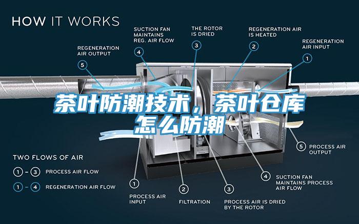 茶葉防潮技術，茶葉倉庫怎么防潮