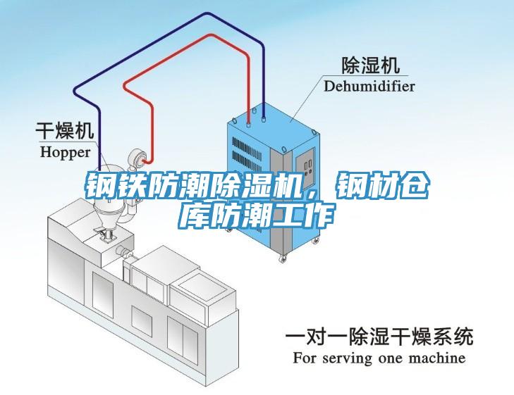 鋼鐵防潮除濕機，鋼材倉庫防潮工作