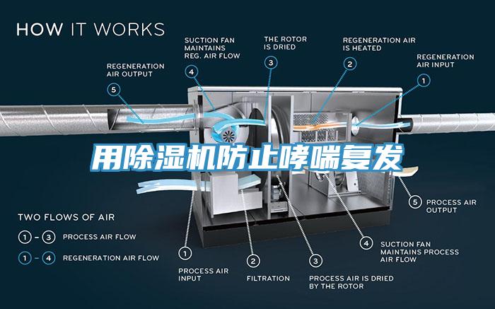 用除濕機防止哮喘復發