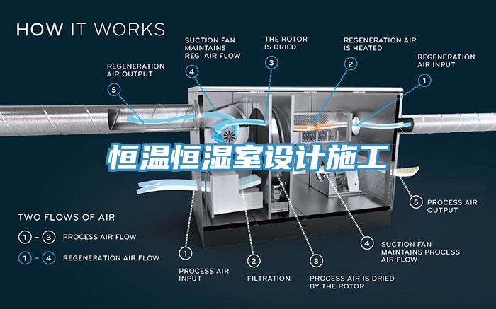 恒溫恒濕室設計施工