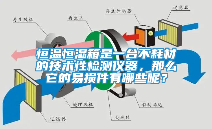 恒溫恒濕箱是一臺不耗材的技術性檢測儀器，那么它的易損件有哪些呢？