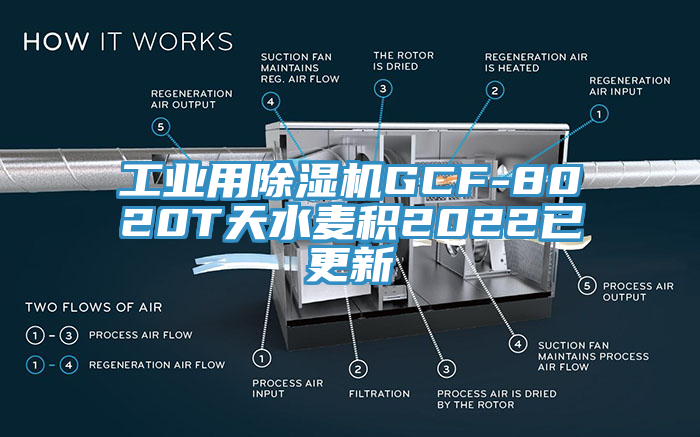 工業用除濕機GCF-8020T天水麥積2022已更新