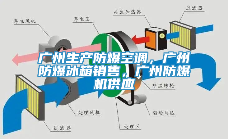 廣州生產防爆空調，廣州防爆冰箱銷售，廣州防爆機供應