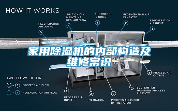 家用除濕機(jī)的內(nèi)部構(gòu)造及維修常識(shí)