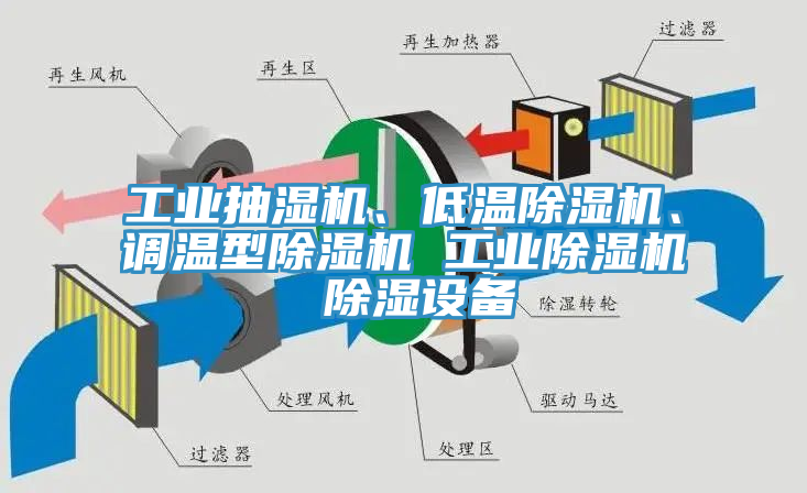 工業抽濕機、低溫除濕機、調溫型除濕機 工業除濕機 除濕設備