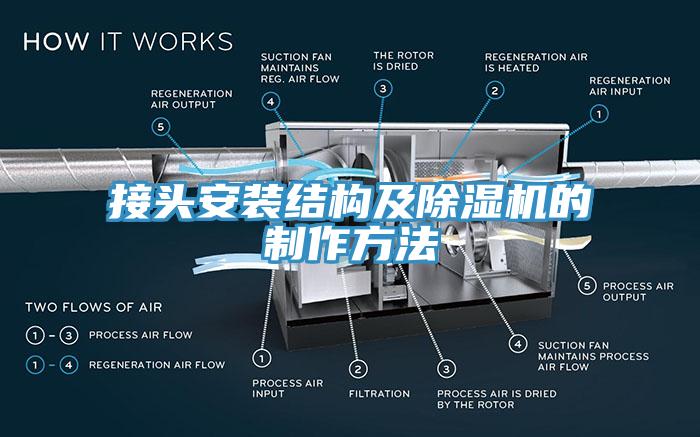 接頭安裝結構及除濕機的制作方法