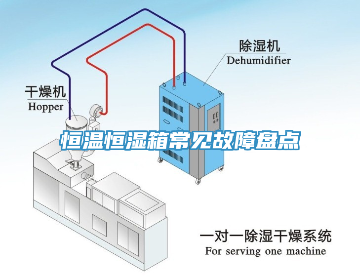 恒溫恒濕箱常見故障盤點(diǎn)