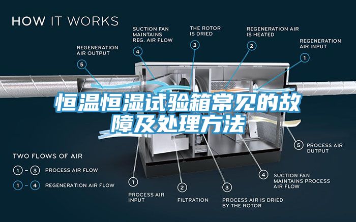 恒溫恒濕試驗箱常見的故障及處理方法