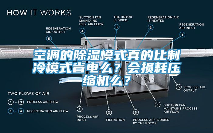 空調(diào)的除濕模式真的比制冷模式省電么？會損耗壓縮機么？