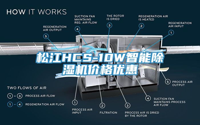 松江HCS-10W智能除濕機價格優惠