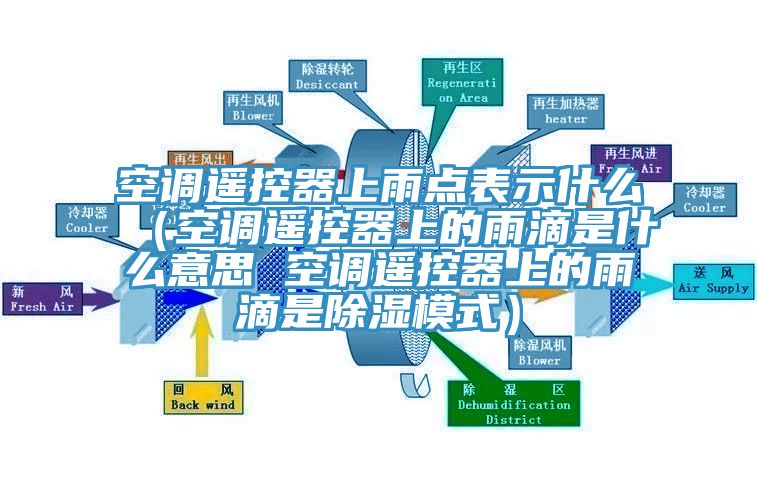 空調遙控器上雨點表示什么（空調遙控器上的雨滴是什么意思 空調遙控器上的雨滴是除濕模式）