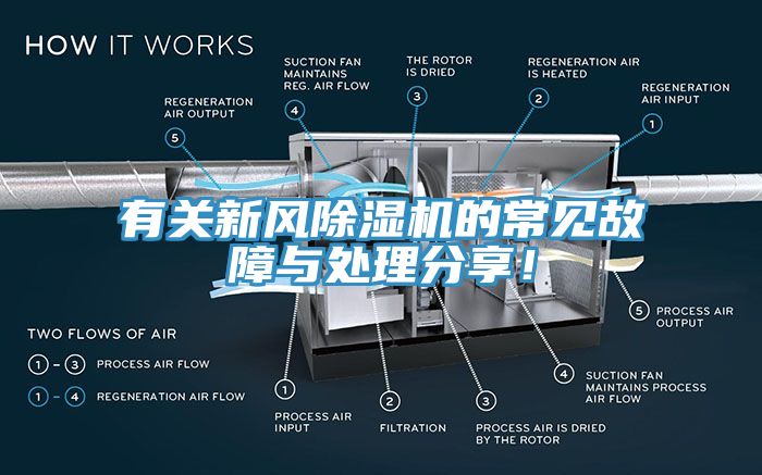 有關(guān)新風(fēng)除濕機(jī)的常見故障與處理分享！