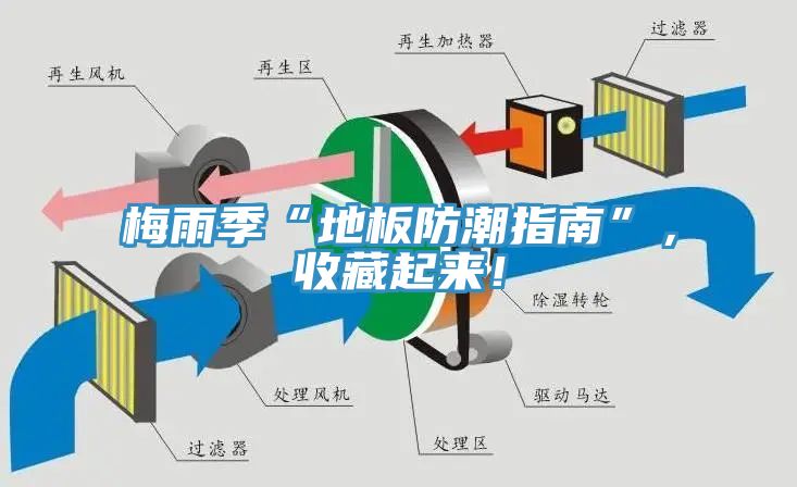 梅雨季“地板防潮指南”，收藏起來！