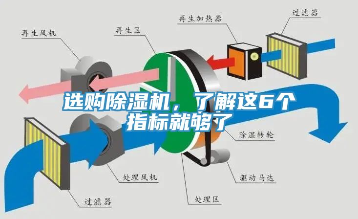 選購除濕機，了解這6個指標就夠了