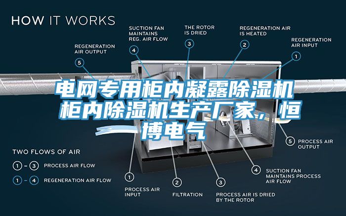 電網專用柜內凝露除濕機 柜內除濕機生產廠家，恒博電氣