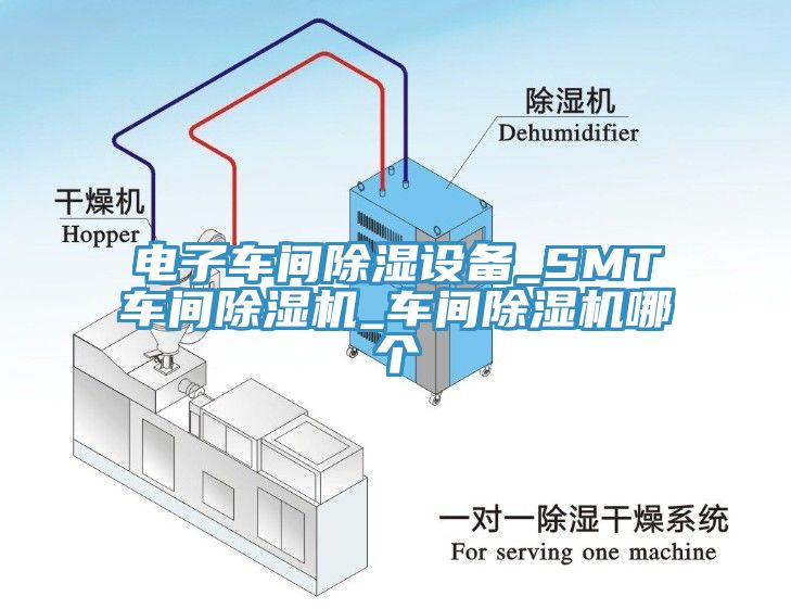 電子車間除濕設備_SMT車間除濕機_車間除濕機哪個
