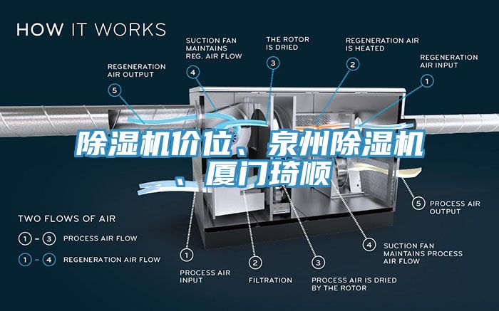 除濕機(jī)價(jià)位、泉州除濕機(jī)、廈門琦順