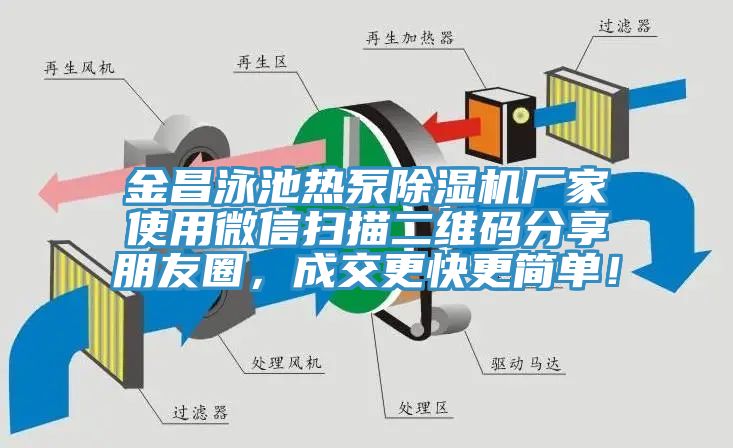 金昌泳池熱泵除濕機廠家使用微信掃描二維碼分享朋友圈，成交更快更簡單！