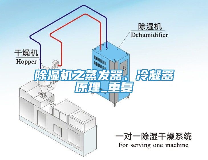 除濕機之蒸發(fā)器、冷凝器原理_重復(fù)