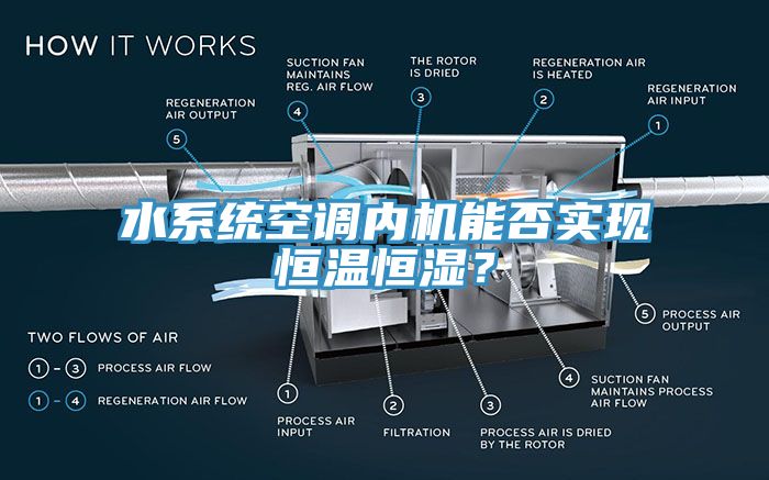 水系統空調內機能否實現恒溫恒濕？