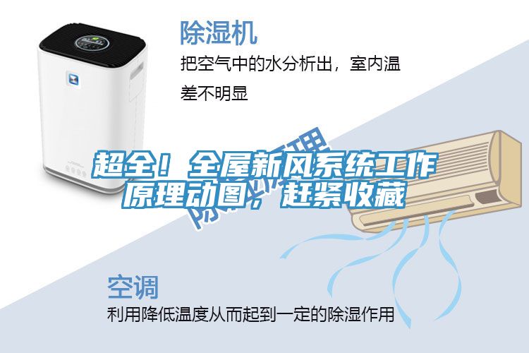 超全！全屋新風(fēng)系統(tǒng)工作原理動(dòng)圖，趕緊收藏