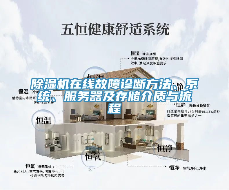 除濕機在線故障診斷方法、系統、服務器及存儲介質與流程