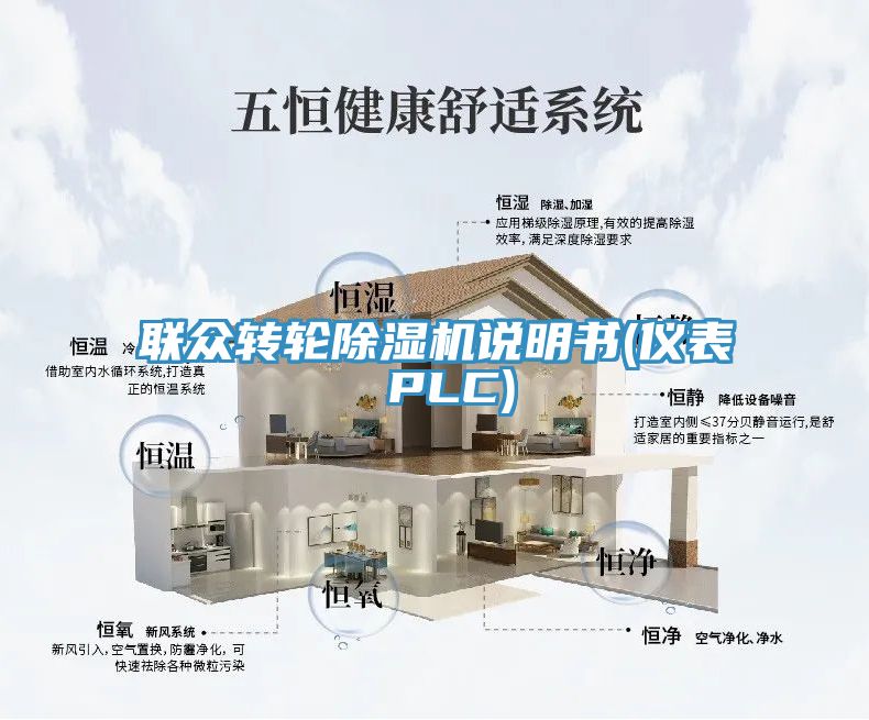 聯眾轉輪除濕機說明書(儀表 PLC)