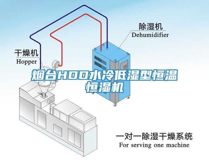 煙臺HDD水冷低濕型恒溫恒濕機