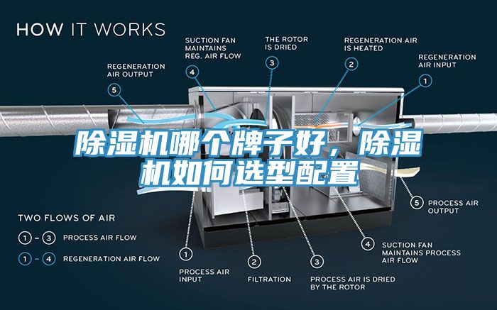 除濕機哪個牌子好,除濕機如何選型配置