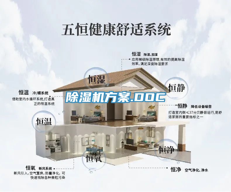 除濕機方案.DOC