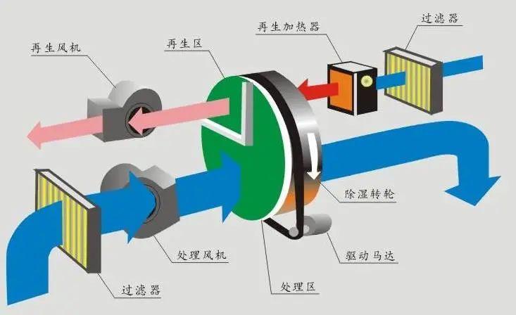 安詩曼工業除濕機讓你遠離地下室潮濕
